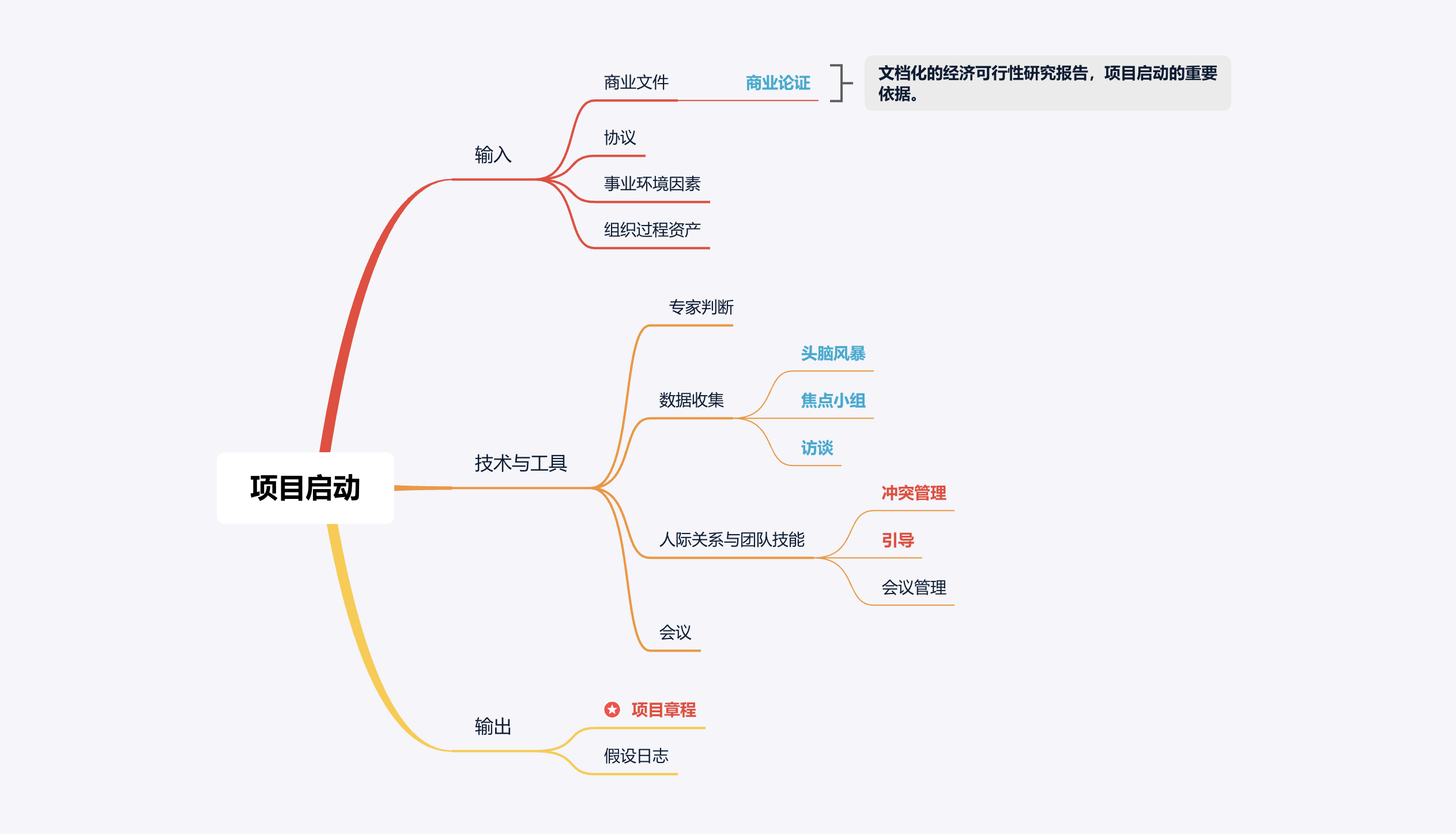 项目启动.png